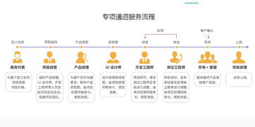系統(tǒng)定制 高端項(xiàng)目定制 新項(xiàng)目定制 app定制 小程序定制