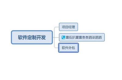 金融風(fēng)控軟件開(kāi)發(fā)公司有哪些