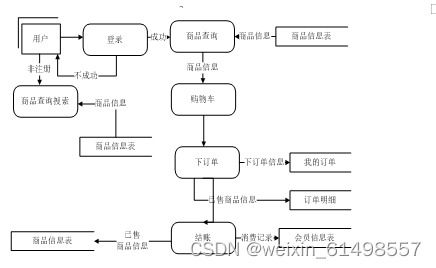 spring boot網(wǎng)上商品定制系統(tǒng) 畢業(yè)設(shè)計(jì) 附源碼180915